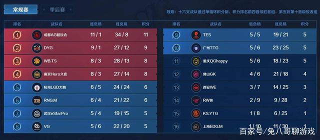 网络游戏版 网络游戏版