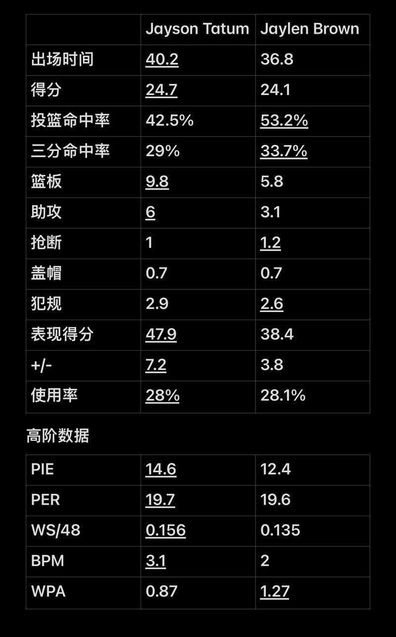 轮转透明度